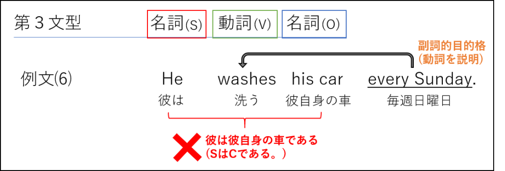 英文法 はじめての基本５文型 5文型とは わかりやすい説明