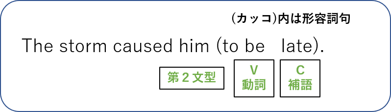 英文法 述語動詞と準動詞の違い 不定詞 動名詞 分詞