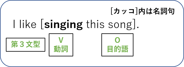 英文法 述語動詞と準動詞の違い 不定詞 動名詞 分詞