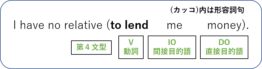 英文法 述語動詞と準動詞の違い 不定詞 動名詞 分詞