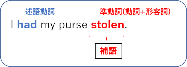 英文法 述語動詞と準動詞の違い 不定詞 動名詞 分詞