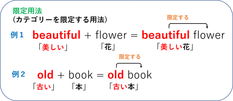 【英語】形容詞の使い方の分かりやすい説明(限定用法と叙述用法・語順)