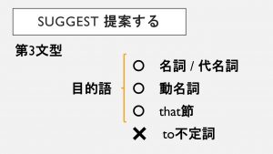 英文法 過去形 過去進行形 過去完了形の使い分けを覚えよう 違いは