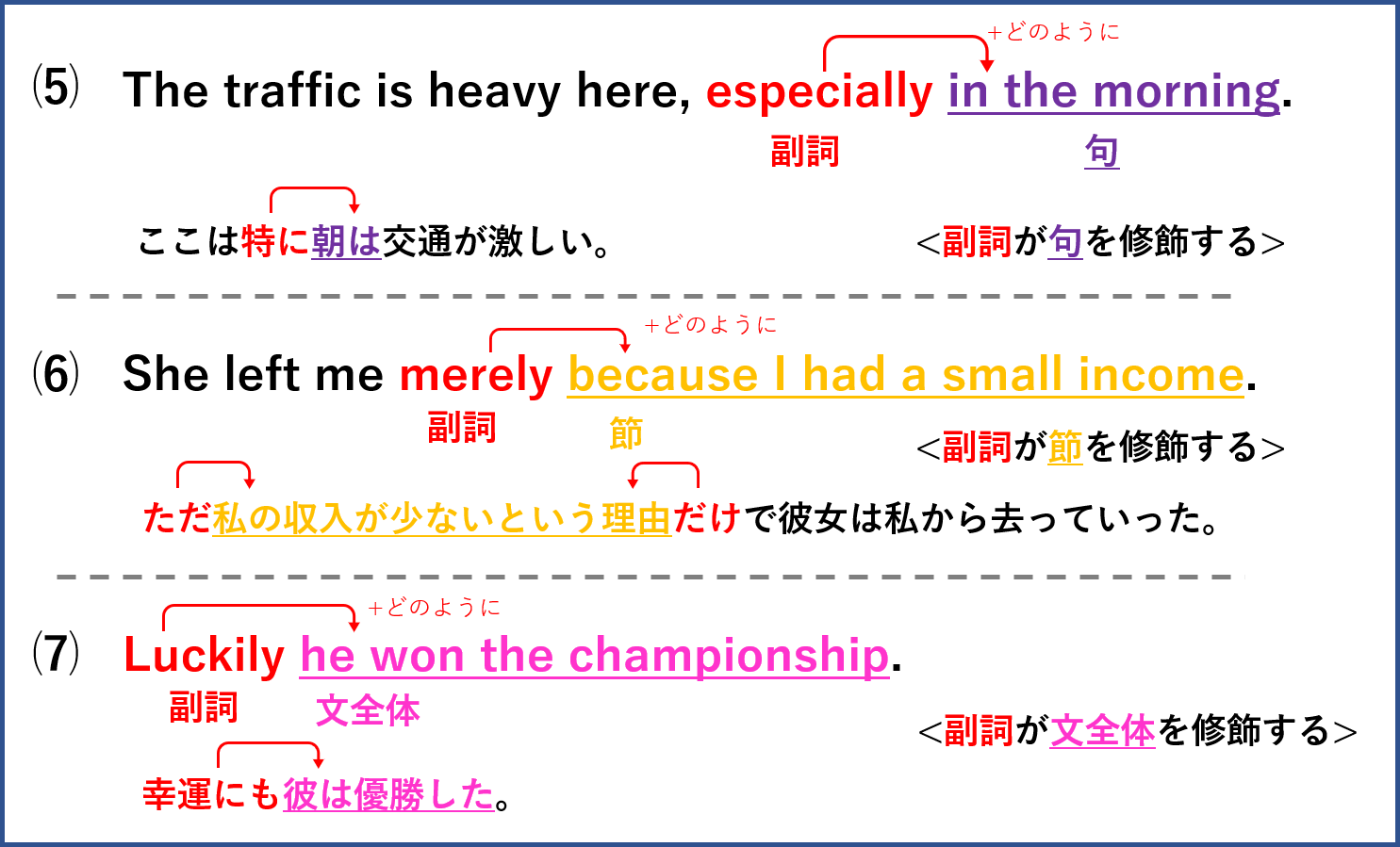 【英文法/英語】副詞とは？ 形容詞との違いや副詞の役割の解説