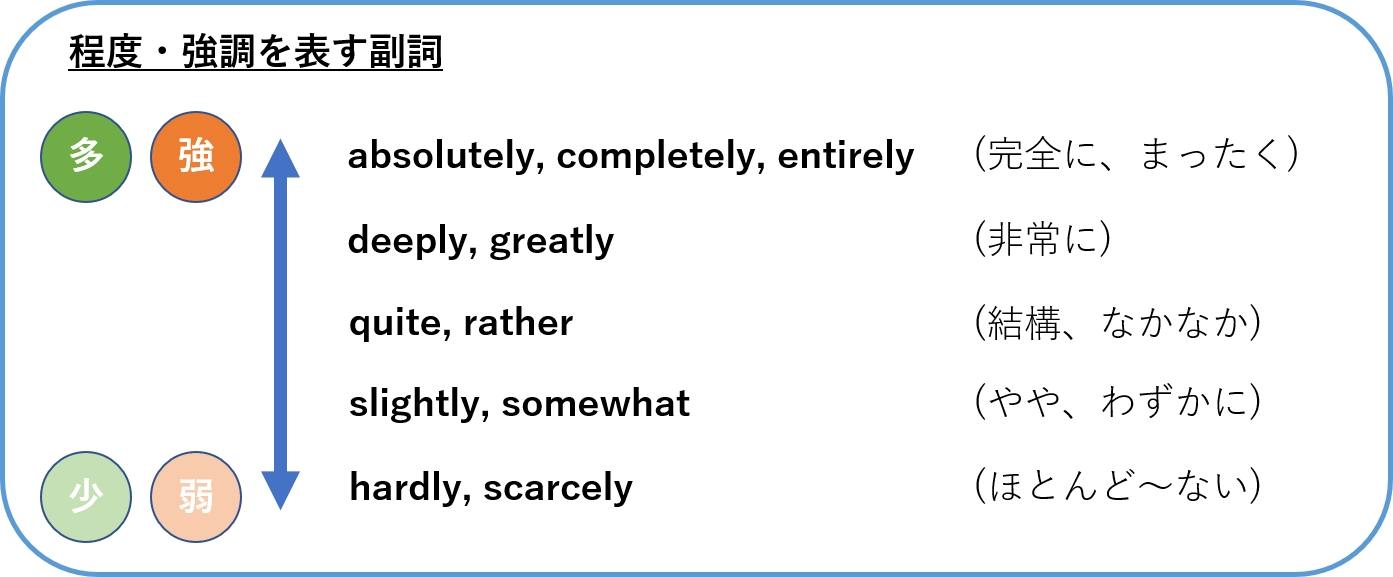 【英文法/英語】副詞とは？ 形容詞との違いや副詞の役割の解説