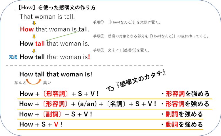 英語の感嘆文の作り方【WhatかHowを文頭に置く】